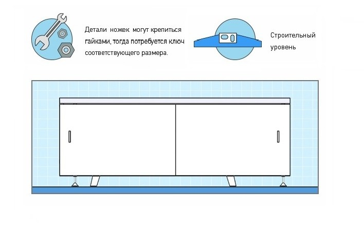 Как установить экран под ванну?. Интернет-магазин экранов под ванну в городе Мурманск картинка 1
